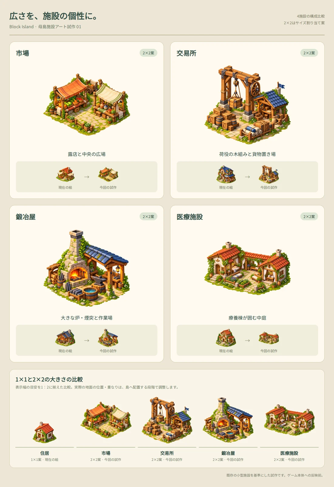 Block Islandの市場、交易所、鍛冶屋、医療施設のアート比較とサイズ試作資料